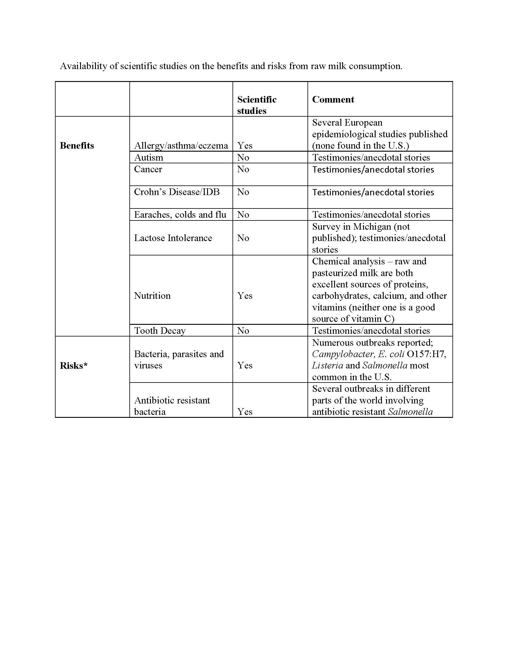 Raw vs Pasteurized Milk Nutrition Facts